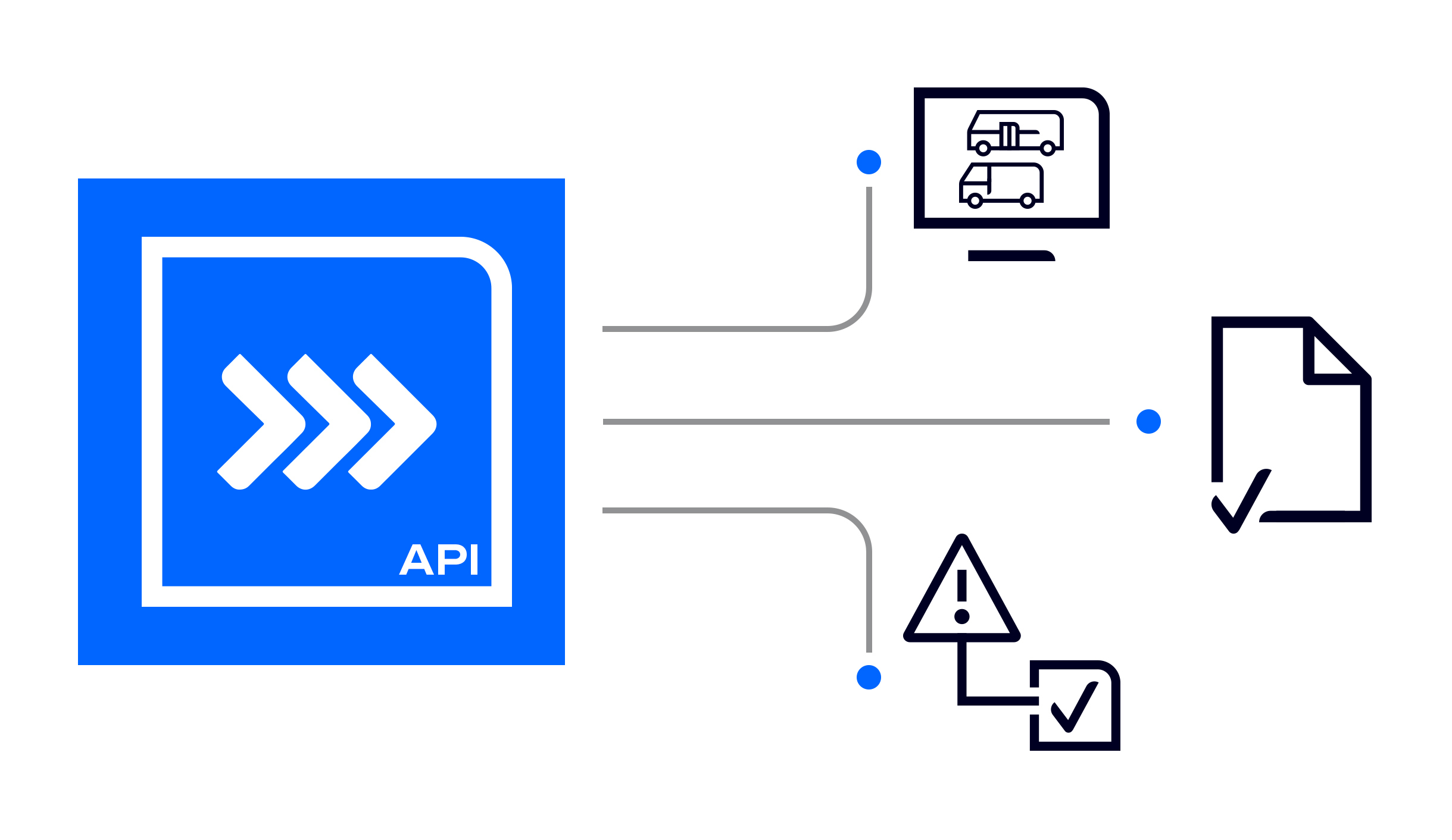 API